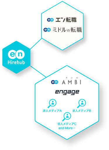 From Recruitment Icon